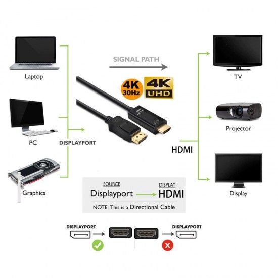 MAXGO 2178 4K Displayport To Hdmi Kablo Display Port Çevirici 1.8 Metre