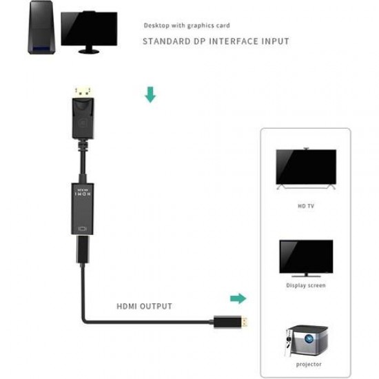 MAXGO 2177 4k Displayport To Hdmi Kablo Display Port Çevirici Dönüştürücü