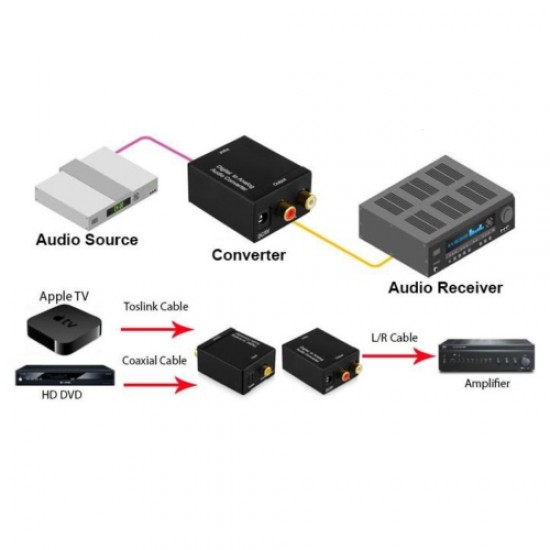 MAXGO 2023 Dijital To Analog Optik Tos Ses Dönüştürücü Çevirici