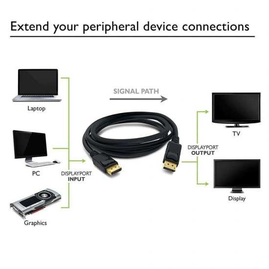 MAXGO Displayport to Displayport Kablosu Display Port DP Bağlantı 1.8m