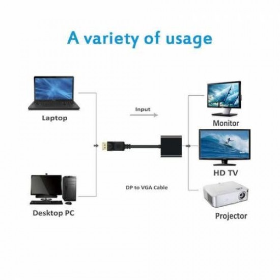 MAXGO 2038 Displayport To HDMI Çevirici Dönüştürücü Adaptör Kablosu