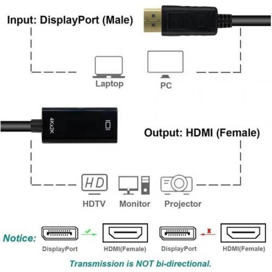 MAXGO 2177 4k Displayport To Hdmi Kablo Display Port Çevirici Dönüştürücü