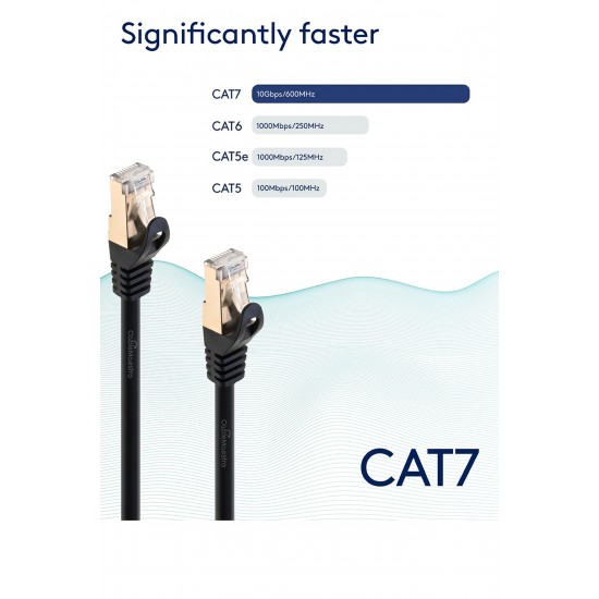 Maxgo 3154 Cat7 Ethernet Kablosu 10 Metre – RJ45 LAN İnternet Modem Data Kablosu, 10Gbps, 600MHz