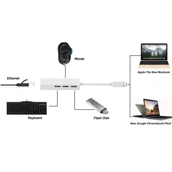 USB 3.1 Type C Hub Ethernet 3 Port Çevirici Dönüştürücü Adaptör RJ45 Network Lan