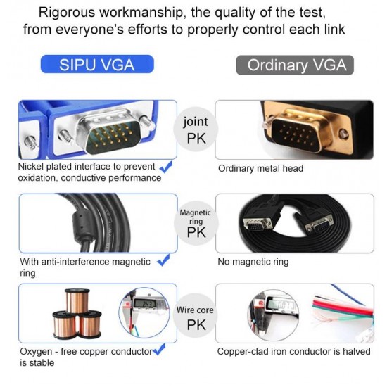 10 Metre VGA Kablo 15 Pin Erkek Erkek Görüntü Kablosu LCD Projeksiyon Ekran Monitör Kasa Bağlantı 10 Metre VGA Kablo 15 Pin Erkek Erkek Görüntü Kablosu LCD Projeksiyon Ekran Monitör Kasa Bağlantı