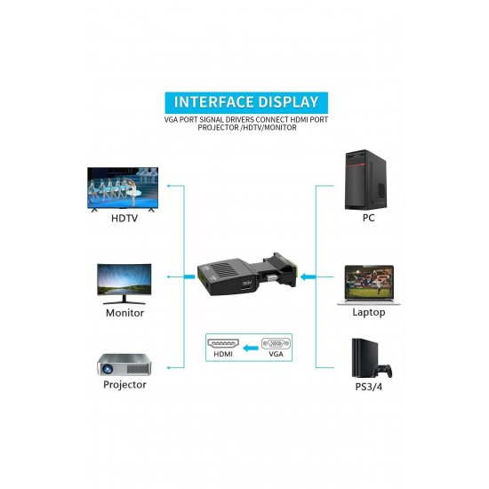 Maxgo 2170 VGA To Hdmi Dönüştürücü Çevirici Kablo Adaptör Görüntü Ses Destekli